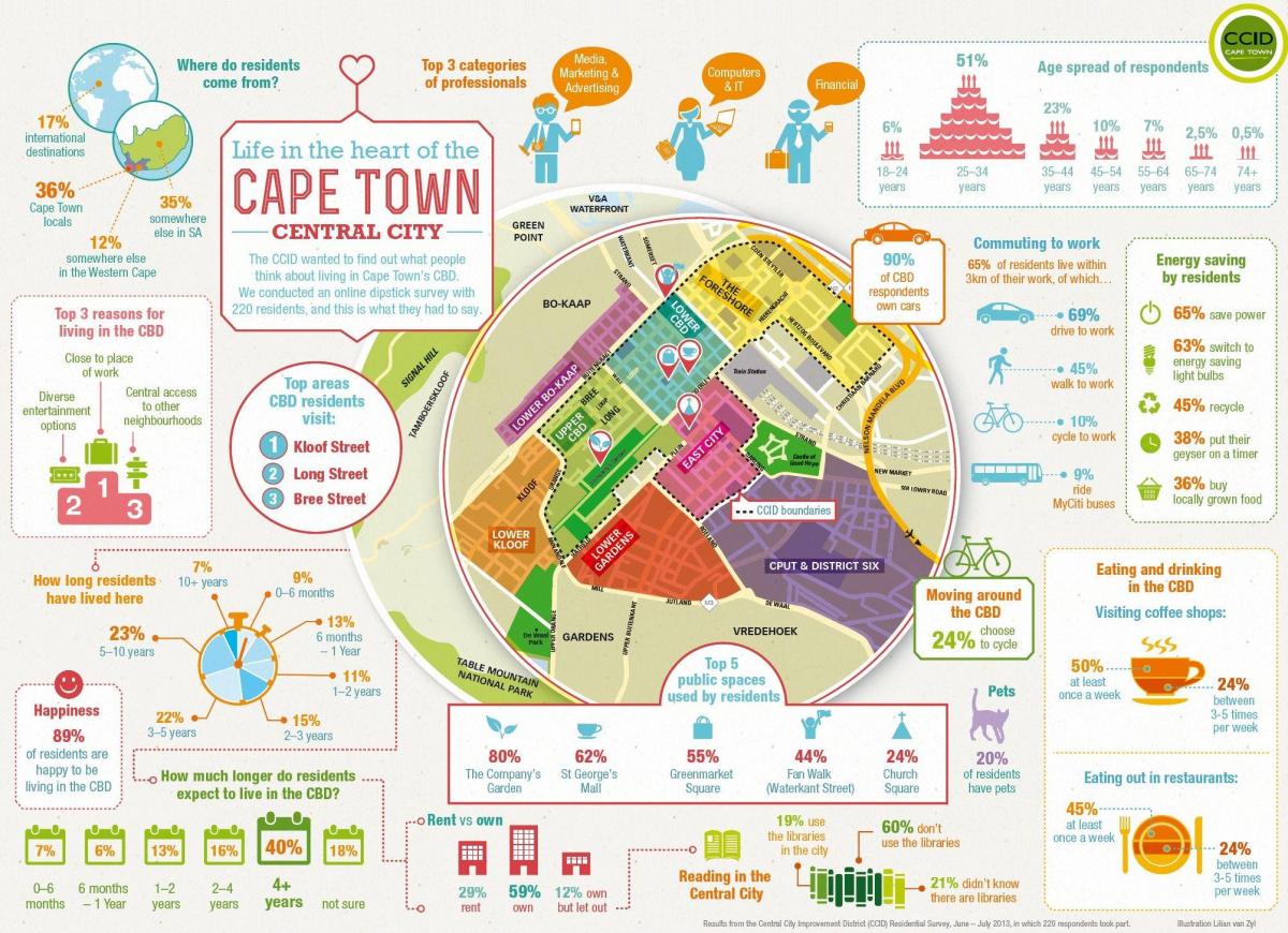 leer van het district kaart kaapstad